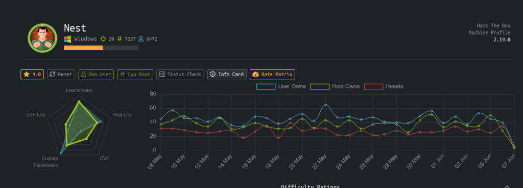 Hackthebox nest Writeup